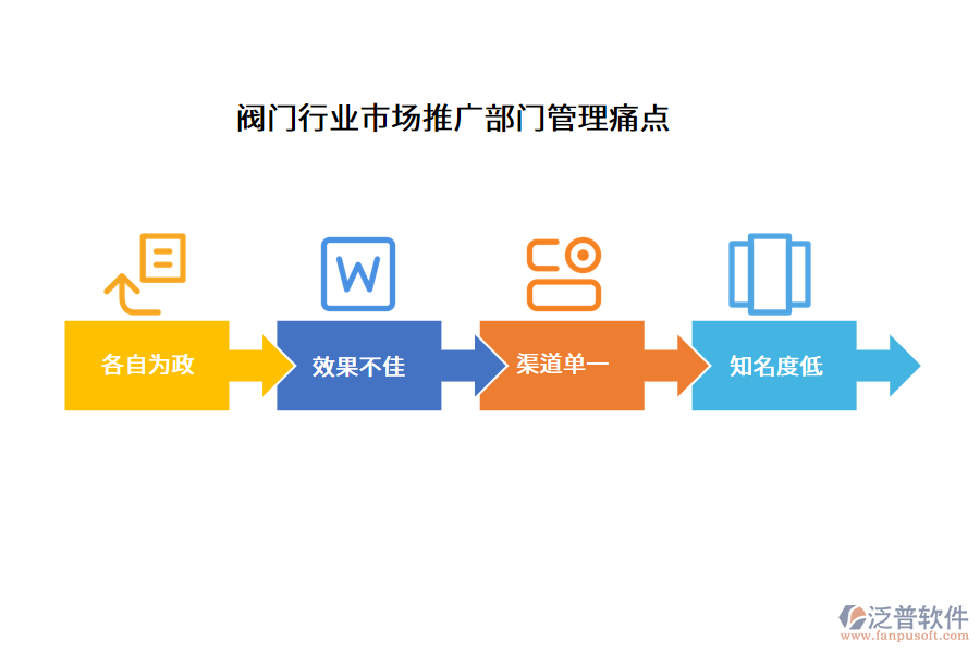 閥門(mén)行業(yè)市場(chǎng)推廣部門(mén)管理痛點(diǎn)