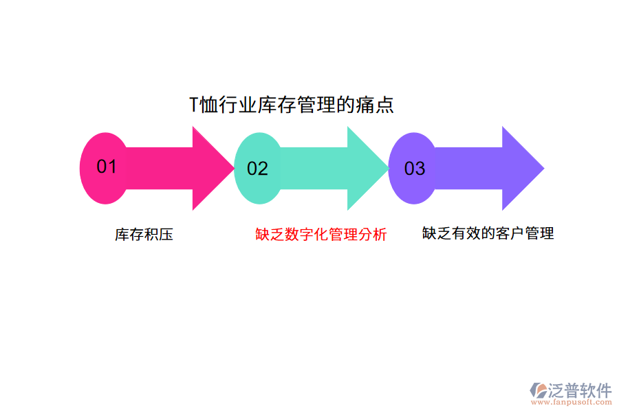 T恤行業(yè)庫(kù)存管理的痛點(diǎn)