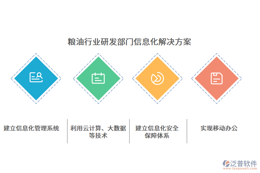 糧油行業(yè)研發(fā)部門(mén)信息化解決方案