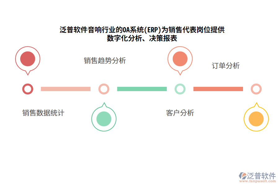 泛普軟件音響行業(yè)的OA系統(tǒng)(ERP)為銷售代表崗位提供數(shù)字化分析、決策報(bào)表