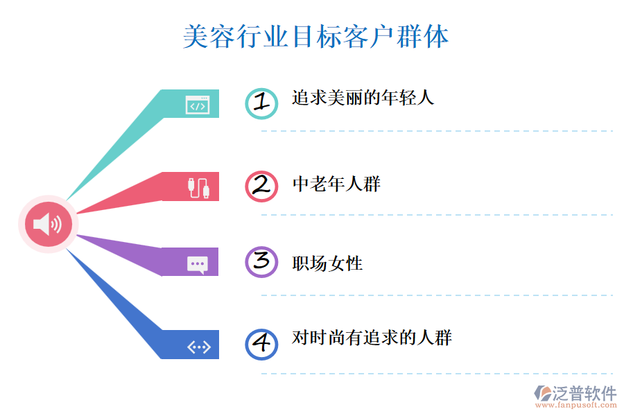 美容行業(yè)目標(biāo)客戶(hù)群體
