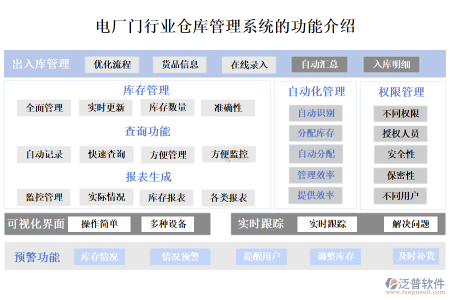 一、電廠門行業(yè)倉(cāng)庫(kù)管理系統(tǒng)的功能介紹 