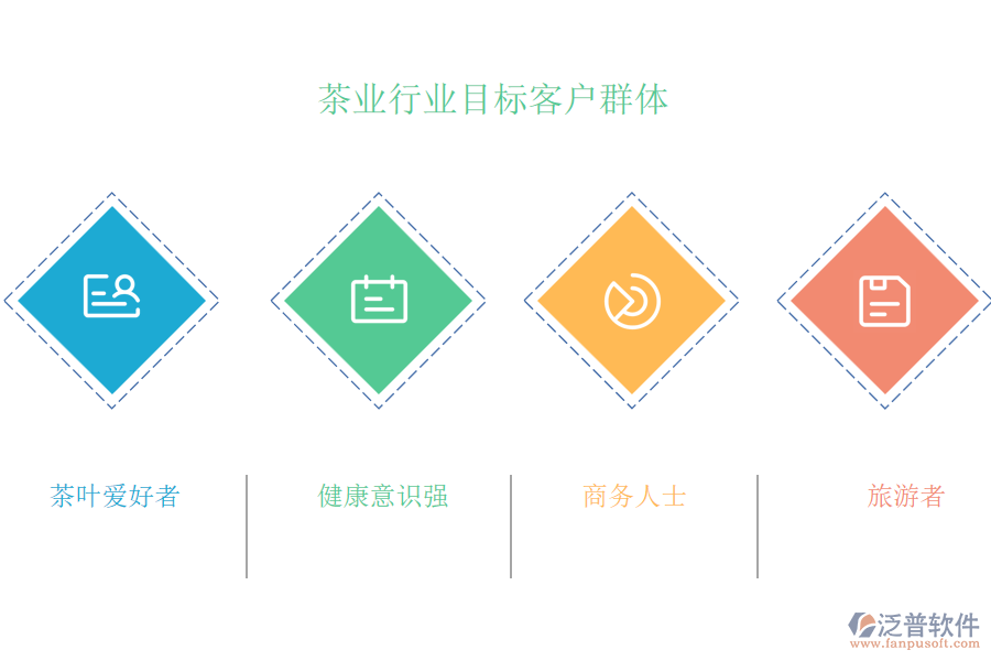 茶業(yè)行業(yè)目標(biāo)客戶(hù)群體