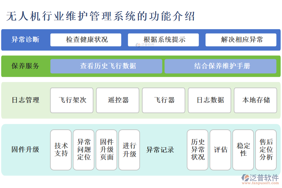 無人機行業(yè)維護管理系統(tǒng)的功能介紹