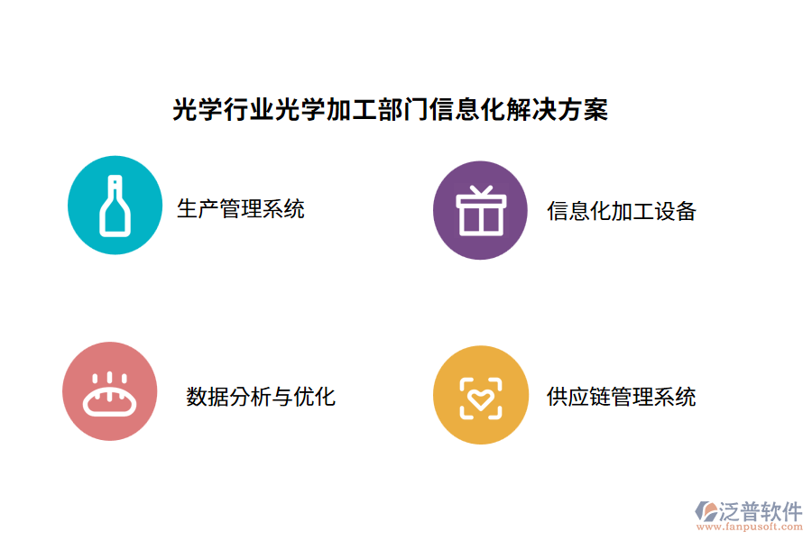 光學行業(yè)光學加工部門信息化解決方案