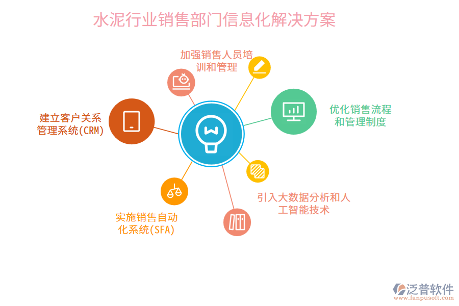 水泥行業(yè)銷售部門(mén)信息化解決方案