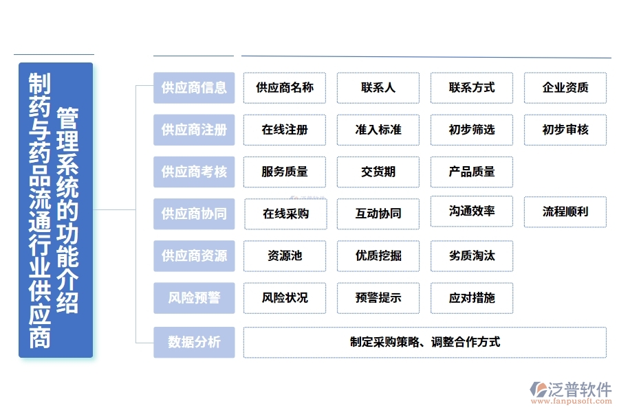 制藥與藥品流通行業(yè)供應商管理系統的功能介紹