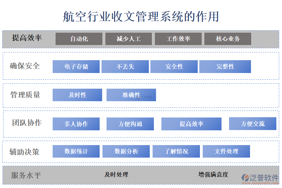 二、航空行業(yè)收文管理系統(tǒng)的作用
