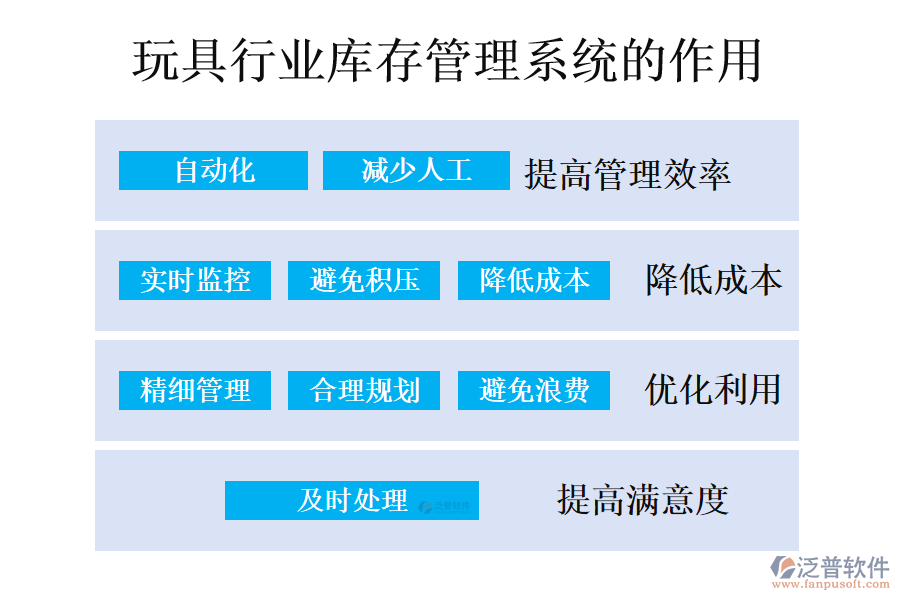 　二、玩具行業(yè)庫存管理系統(tǒng)的作用