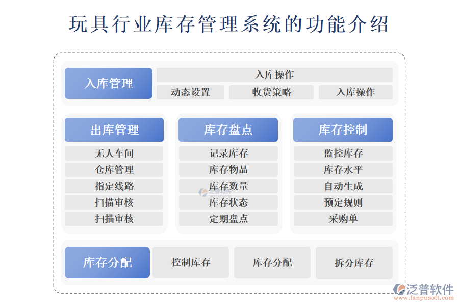 玩具行業(yè)庫存管理系統(tǒng)的功能介紹