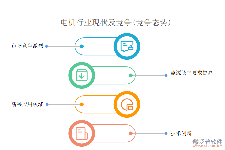 電機行業(yè)現狀及競爭(競爭態(tài)勢)