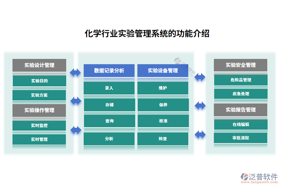 化學(xué)行業(yè)實(shí)驗管理系統(tǒng)的功能介紹