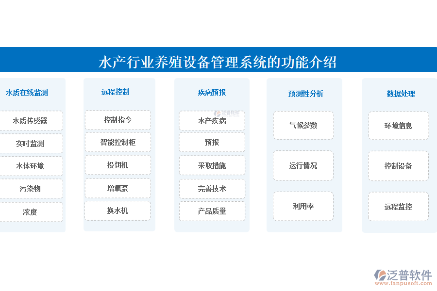 水產(chǎn)行業(yè)養(yǎng)殖設備管理系統(tǒng)的功能介紹