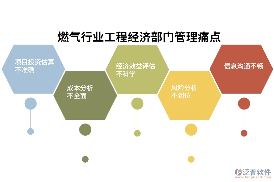 燃氣行業(yè)工程經(jīng)濟部門管理痛點
