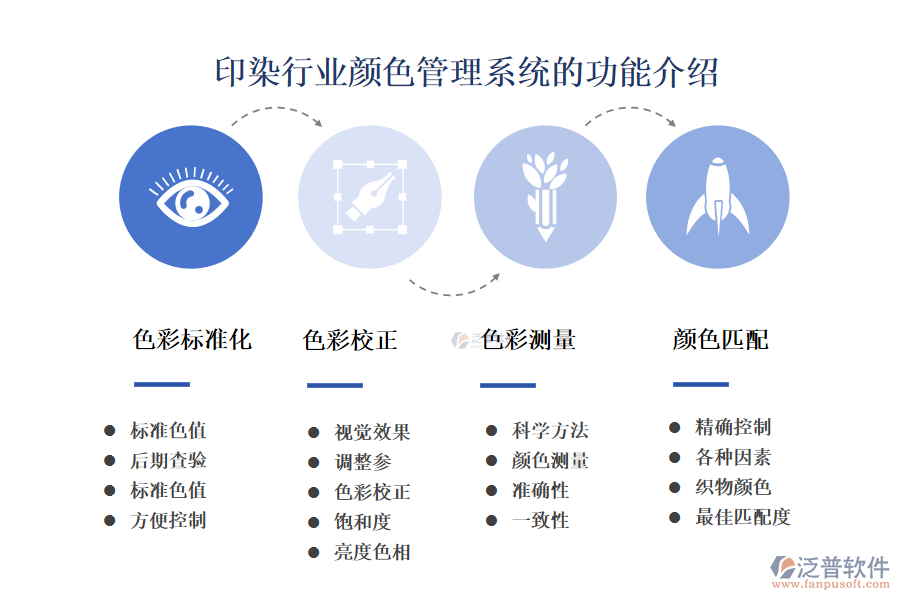 　一、印染行業(yè)顏色管理系統(tǒng)的功能介紹 