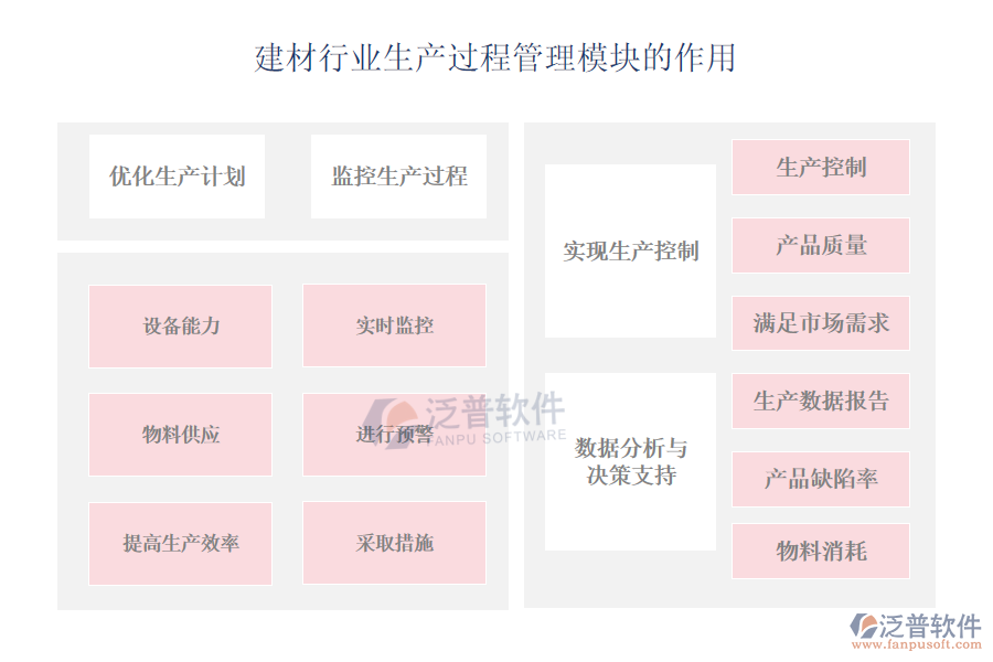 建材行業(yè)生產(chǎn)過(guò)程管理模塊的作用