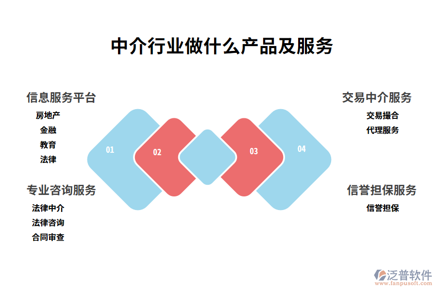 中介行業(yè)做什么產(chǎn)品及服務