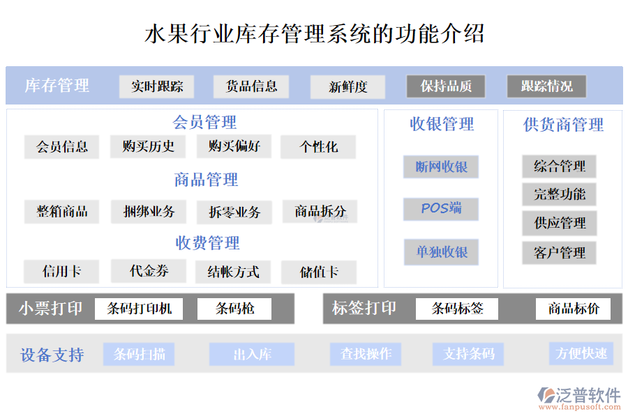 一、水果行業(yè)庫存管理系統(tǒng)的功能介紹 