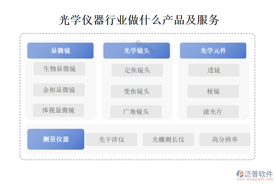 2.1主營業(yè)務.png