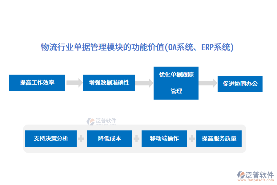 物流行業(yè)單據(jù)管理模塊的功能價(jià)值(OA系統(tǒng)、ERP系統(tǒng))