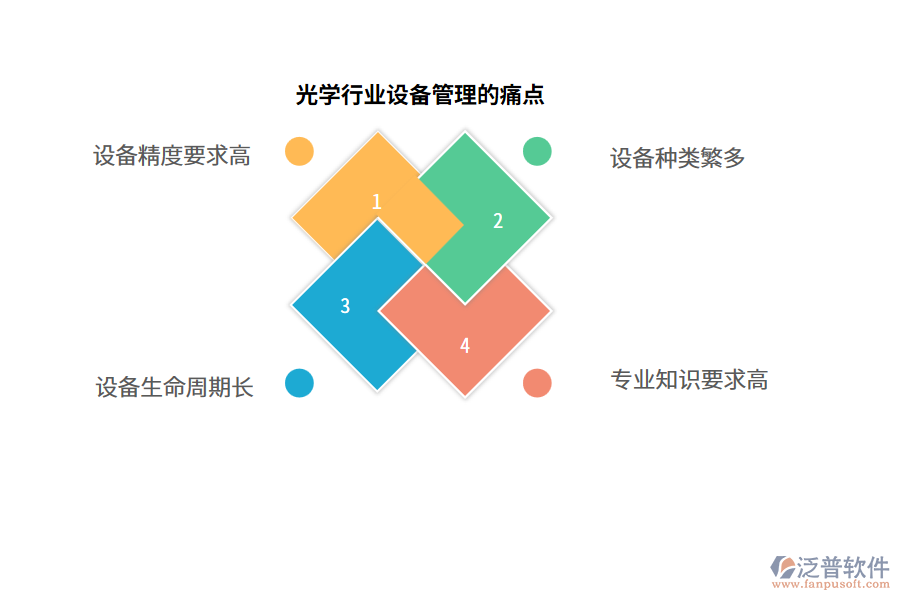 光學(xué)行業(yè)設(shè)備管理的痛點