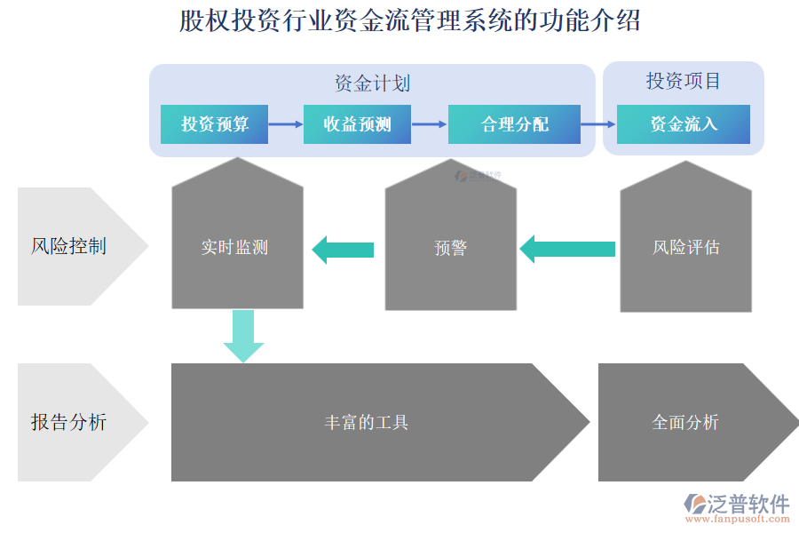 股權投資行業(yè)資金流管理系統(tǒng)的功能介紹