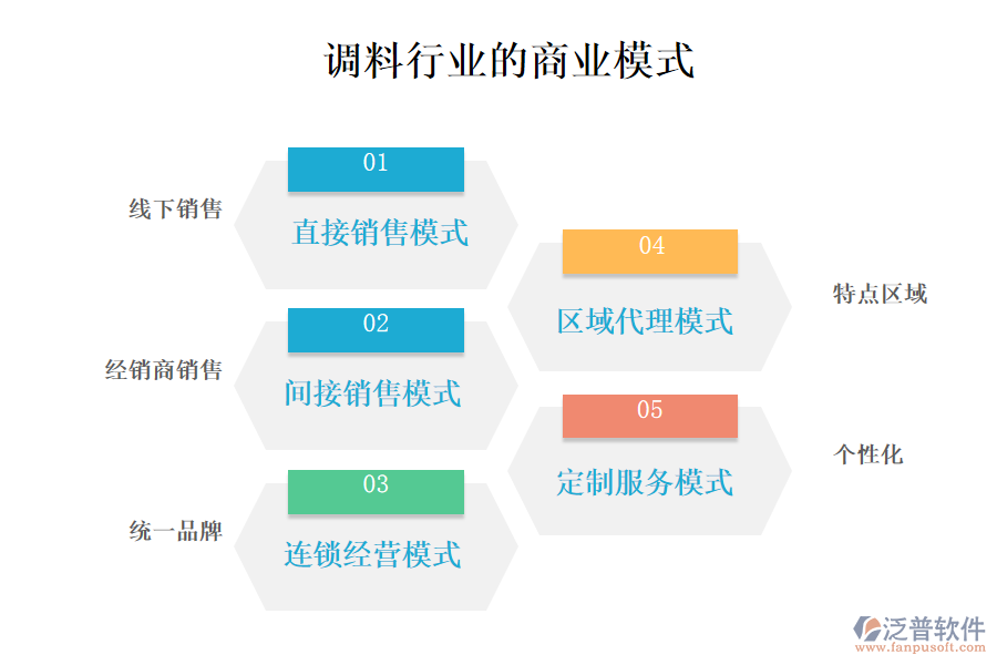 　一、商業(yè)模式
