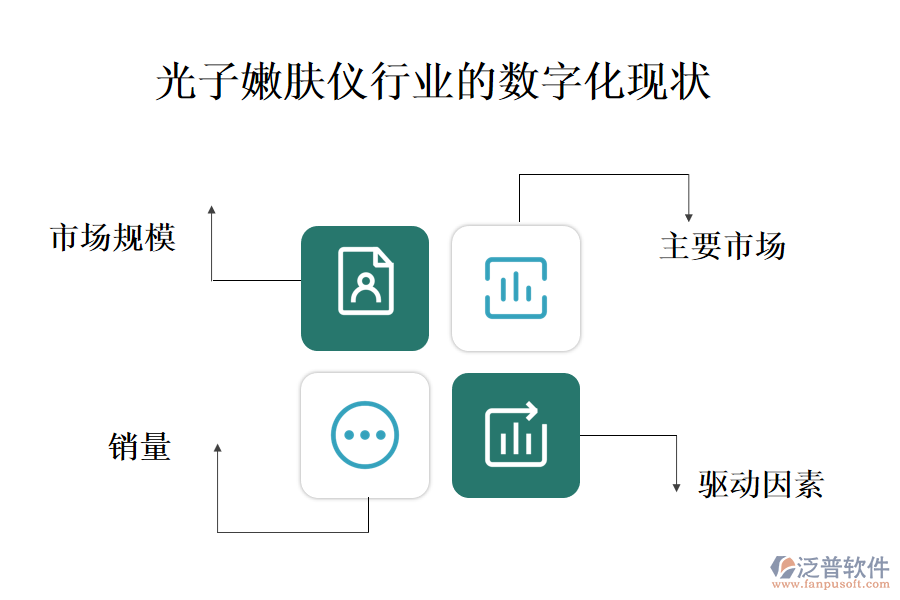 一、光子嫩膚儀行業(yè)的數(shù)字化現(xiàn)狀