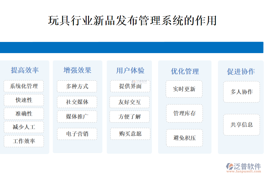 二、玩具行業(yè)新品發(fā)布管理系統(tǒng)的作用