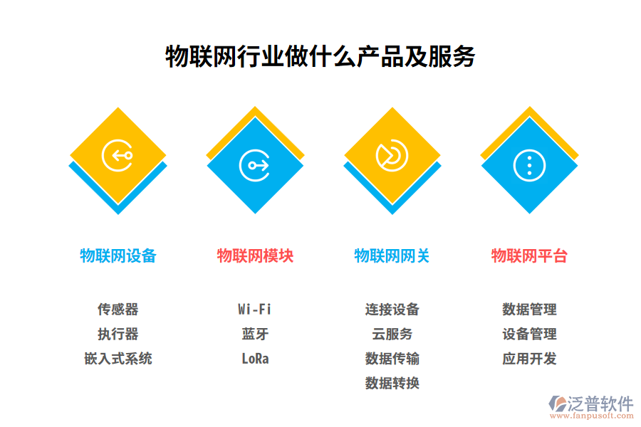 物聯(lián)網(wǎng)行業(yè)做什么產(chǎn)品及服務