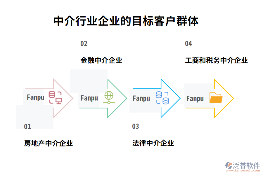 中介行業(yè)企業(yè)的目標客戶群體