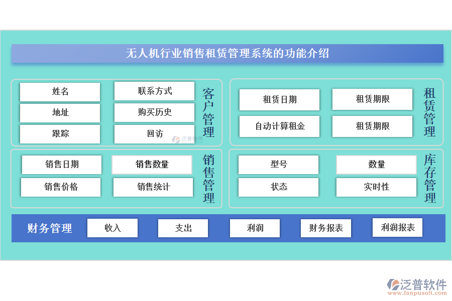 無(wú)人機(jī)行業(yè)銷售租賃管理系統(tǒng)的功能介紹