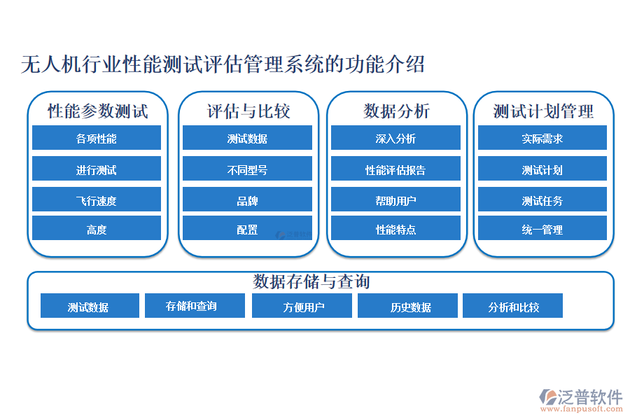無人機(jī)行業(yè)性能測試評(píng)估管理系統(tǒng)的功能介紹