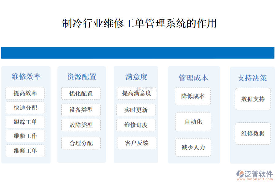 二、制冷行業(yè)維修工單管理系統(tǒng)的作用 