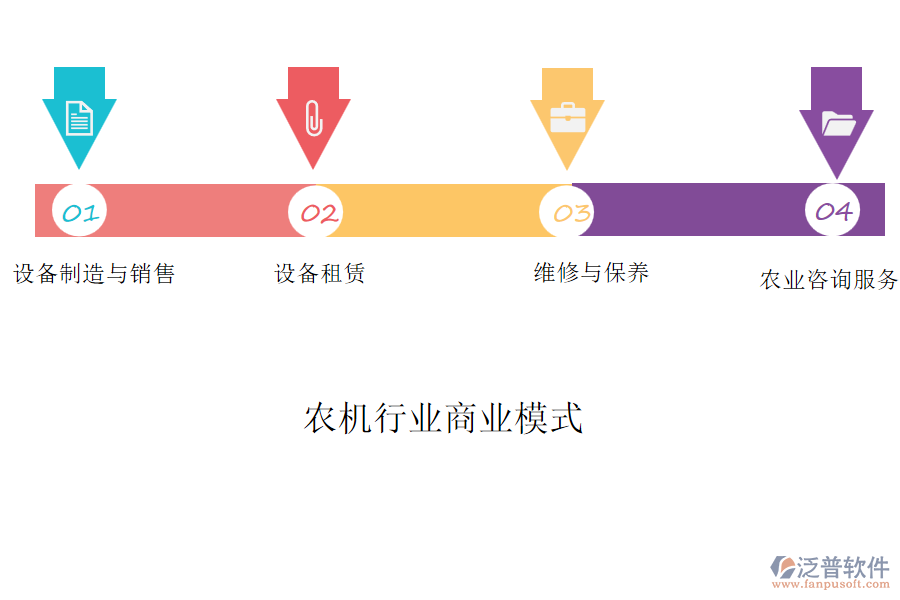 農機行業(yè)商業(yè)模式