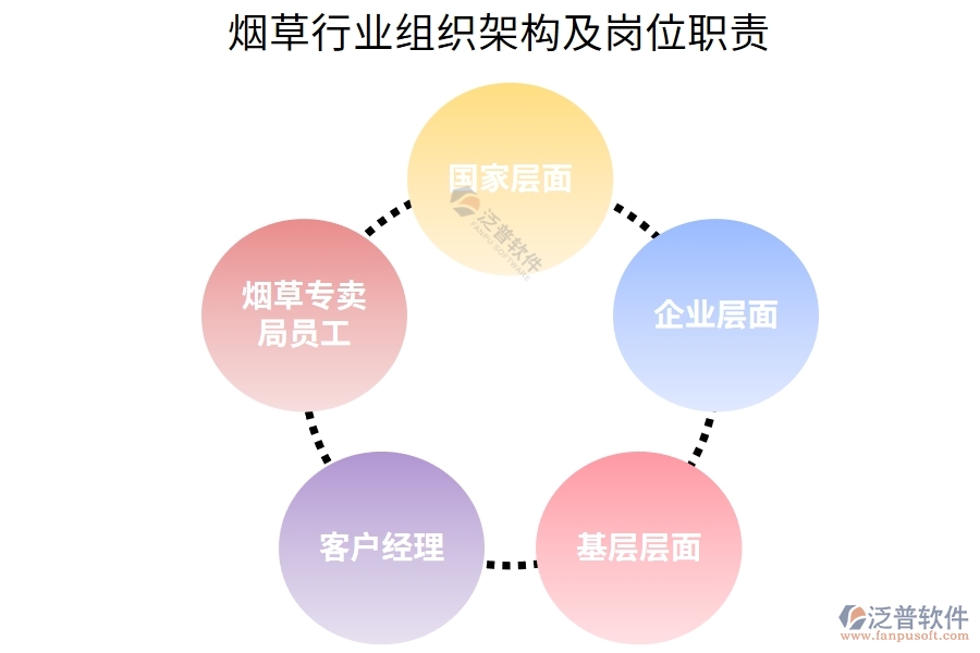 煙草行業(yè)組織架構及崗位職責