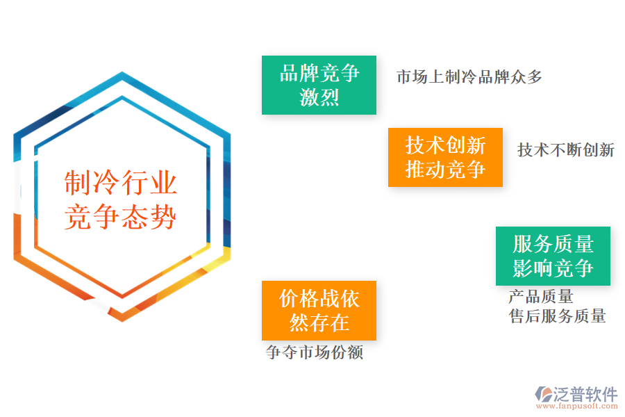 制冷行業(yè)的競(jìng)爭(zhēng)態(tài)勢(shì)
