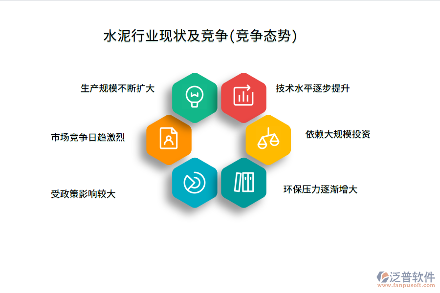 水泥行業(yè)現(xiàn)狀及競爭(競爭態(tài)勢(shì))