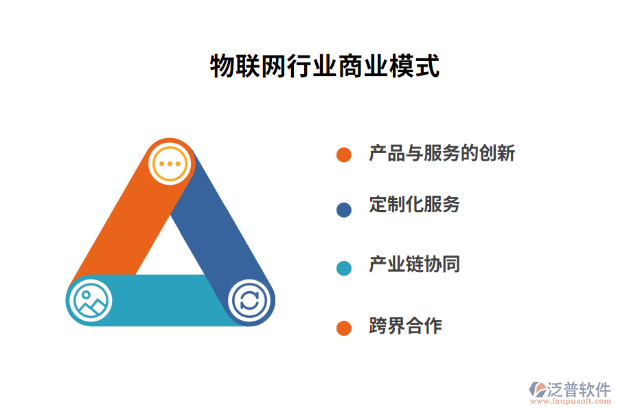 物聯(lián)網行業(yè)商業(yè)模式