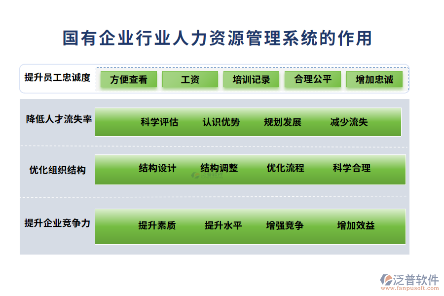 國(guó)有企業(yè)行業(yè)人力資源管理系統(tǒng)的作用