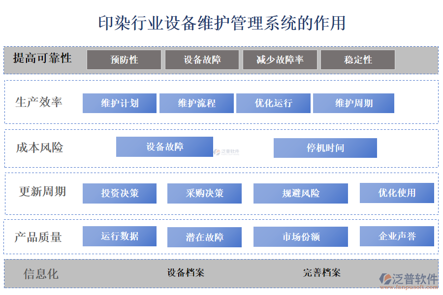 二、印染行業(yè)設備維護管理系統(tǒng)的作用 