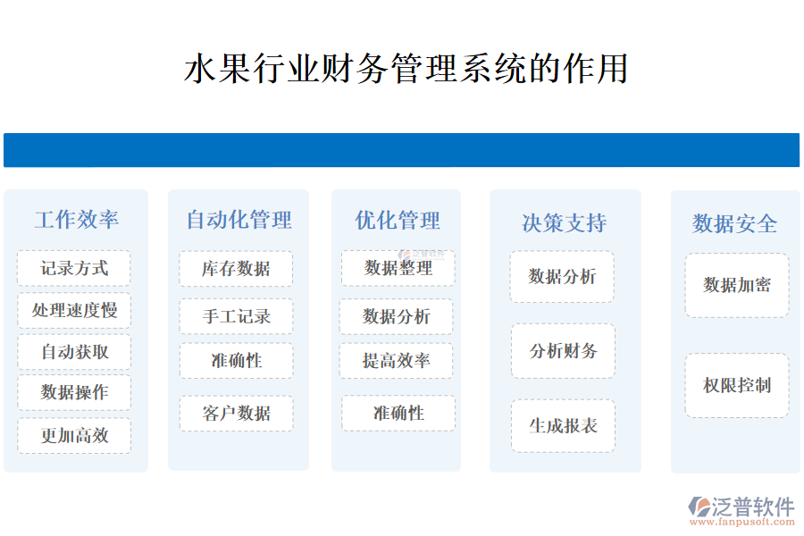　二、水果行業(yè)財(cái)務(wù)管理系統(tǒng)的作用 