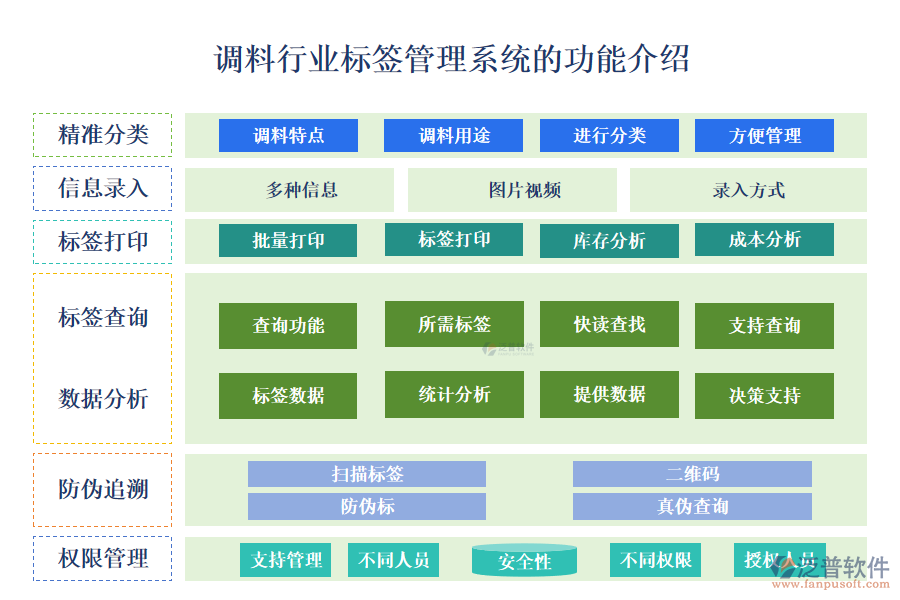 一、調(diào)料行業(yè)標(biāo)簽管理系統(tǒng)的功能介紹 