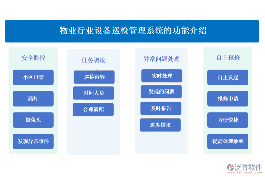 物業(yè)行業(yè)設(shè)備巡檢管理系統(tǒng)的功能介紹