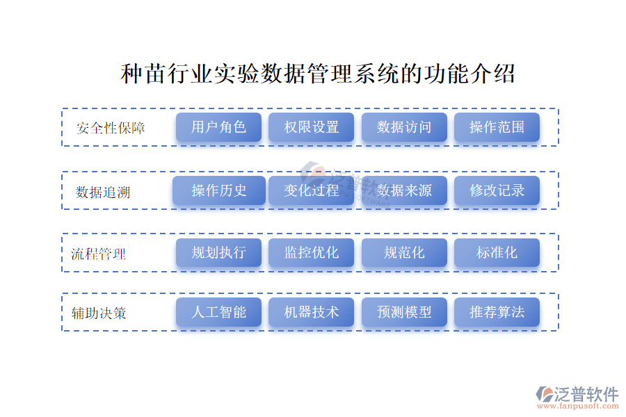 16.1實驗數據.png