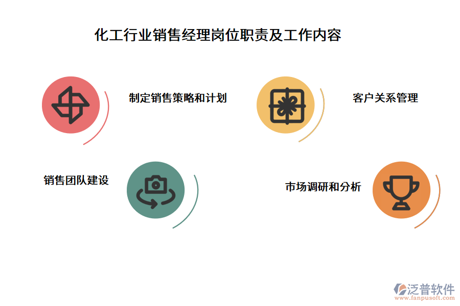 化工行業(yè)銷售經(jīng)理崗位職責及工作內(nèi)容