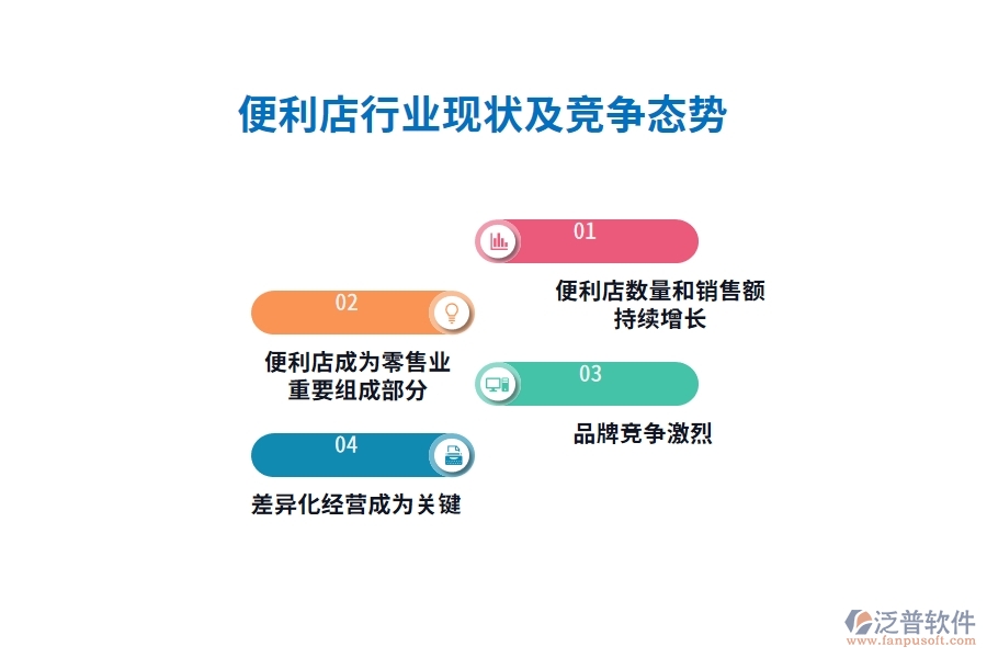 便利店行業(yè)現狀及競爭態(tài)勢