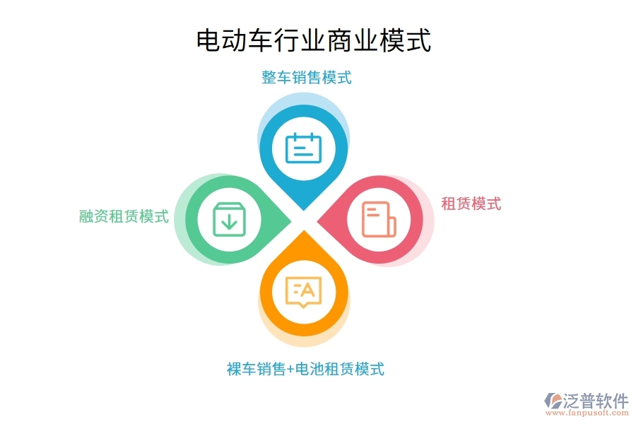 電動(dòng)車行業(yè)商業(yè)模式