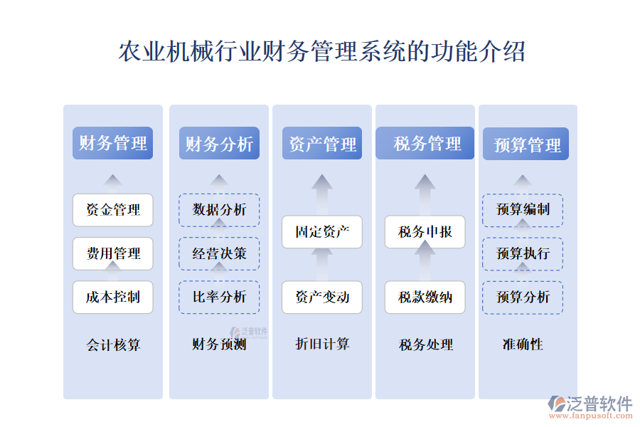 一、農(nóng)業(yè)機(jī)械行業(yè)財(cái)務(wù)管理系統(tǒng)的功能介紹 