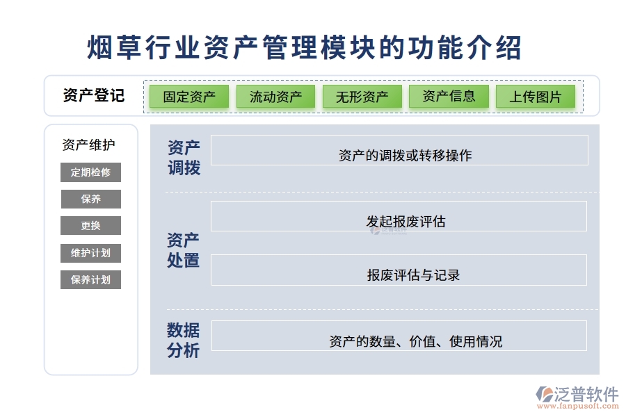 煙草行業(yè)資產管理模塊的功能介紹